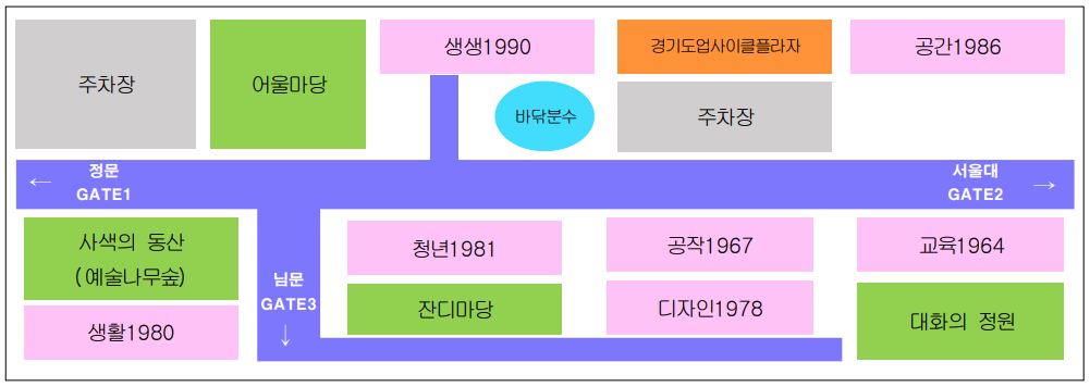 공간배치도