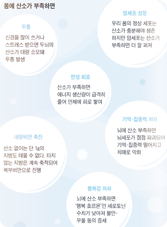 두통-불면증-원인-산소부족