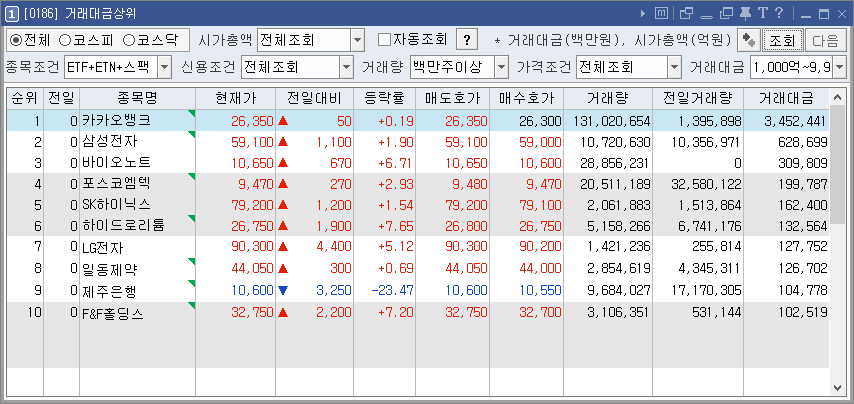 거래대금상위