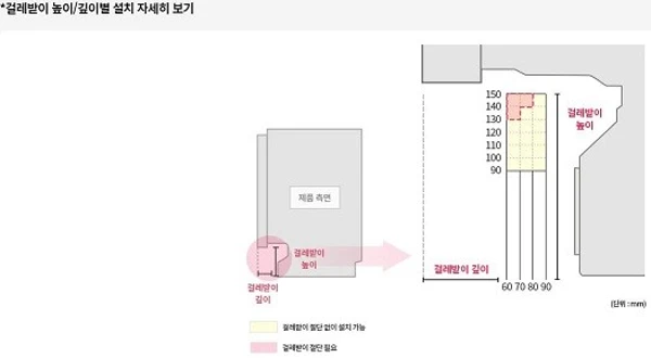 걸레받이 높이 및 깊이