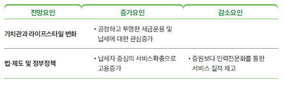  경영·회계·사무 > 조세행정사무원