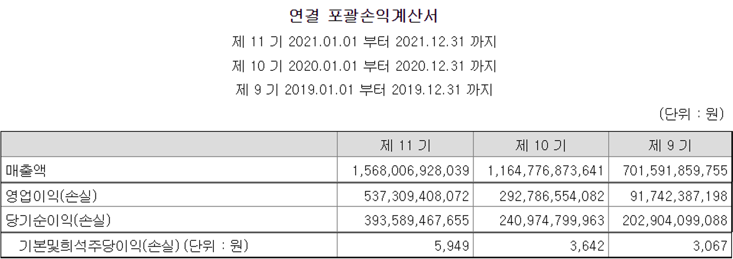 삼성바이오로직스 손익계산서