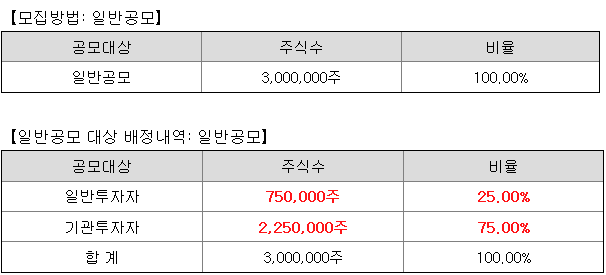 SK증권스팩12호 일반청약자