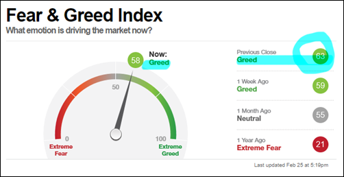 Fear and Greedy Index