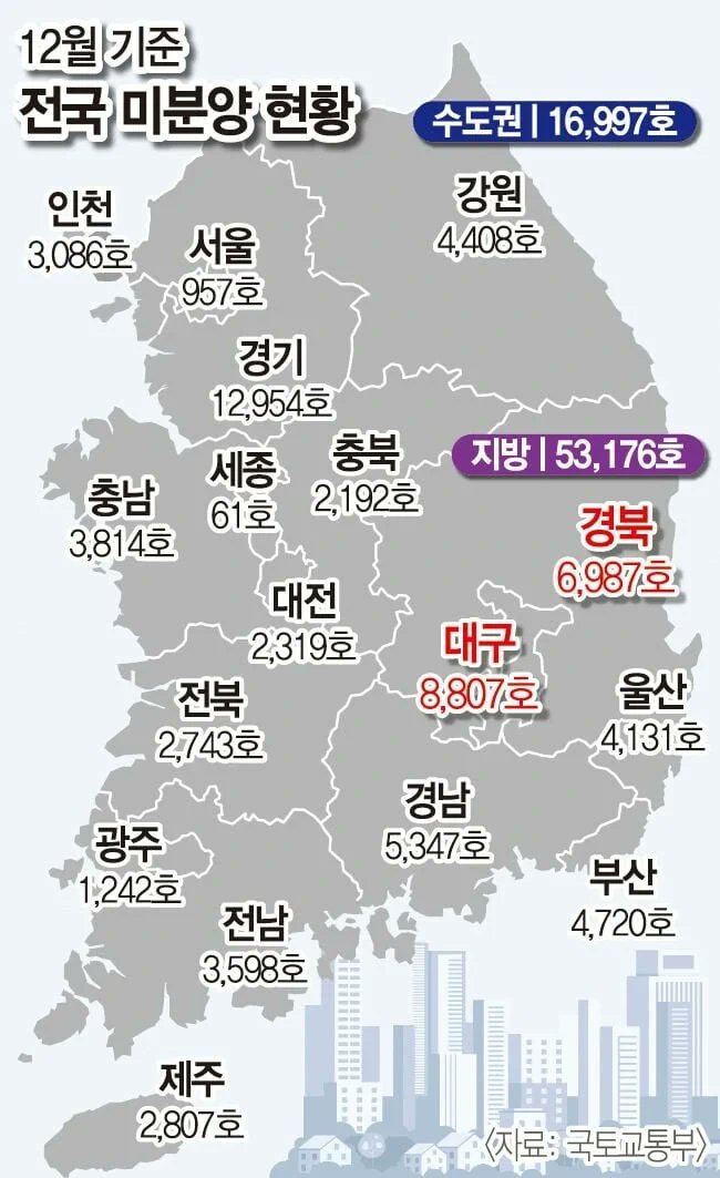 부동산 투자 전략