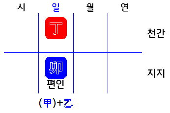 온화 이미지