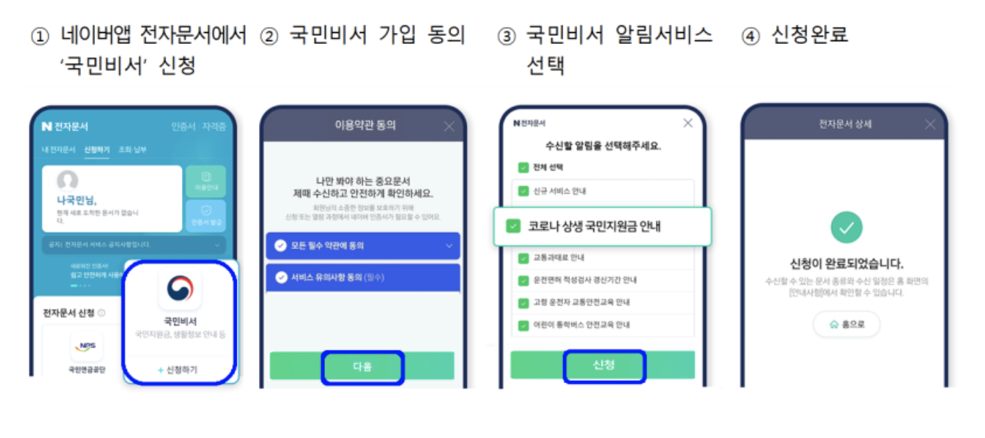 네이버국민지원금