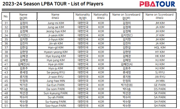LPBA 투어(1부투어) 등록 선수 명단 2