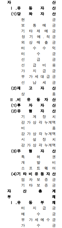  재무제표 항목과 보는법을 간단하게 알아보자.(전문성 x 초보자 용)