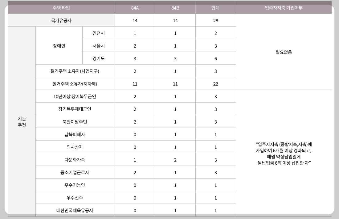 개과천선의 분양 정보_고덕자이 센트로 분양 (청약 일정 3월 27일~29일)_평택 고덕신도시 분양