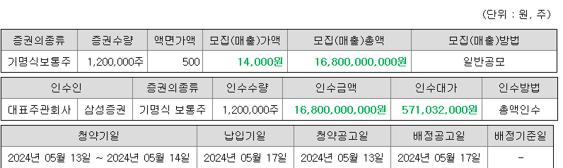 노브랜드 청약 증권사