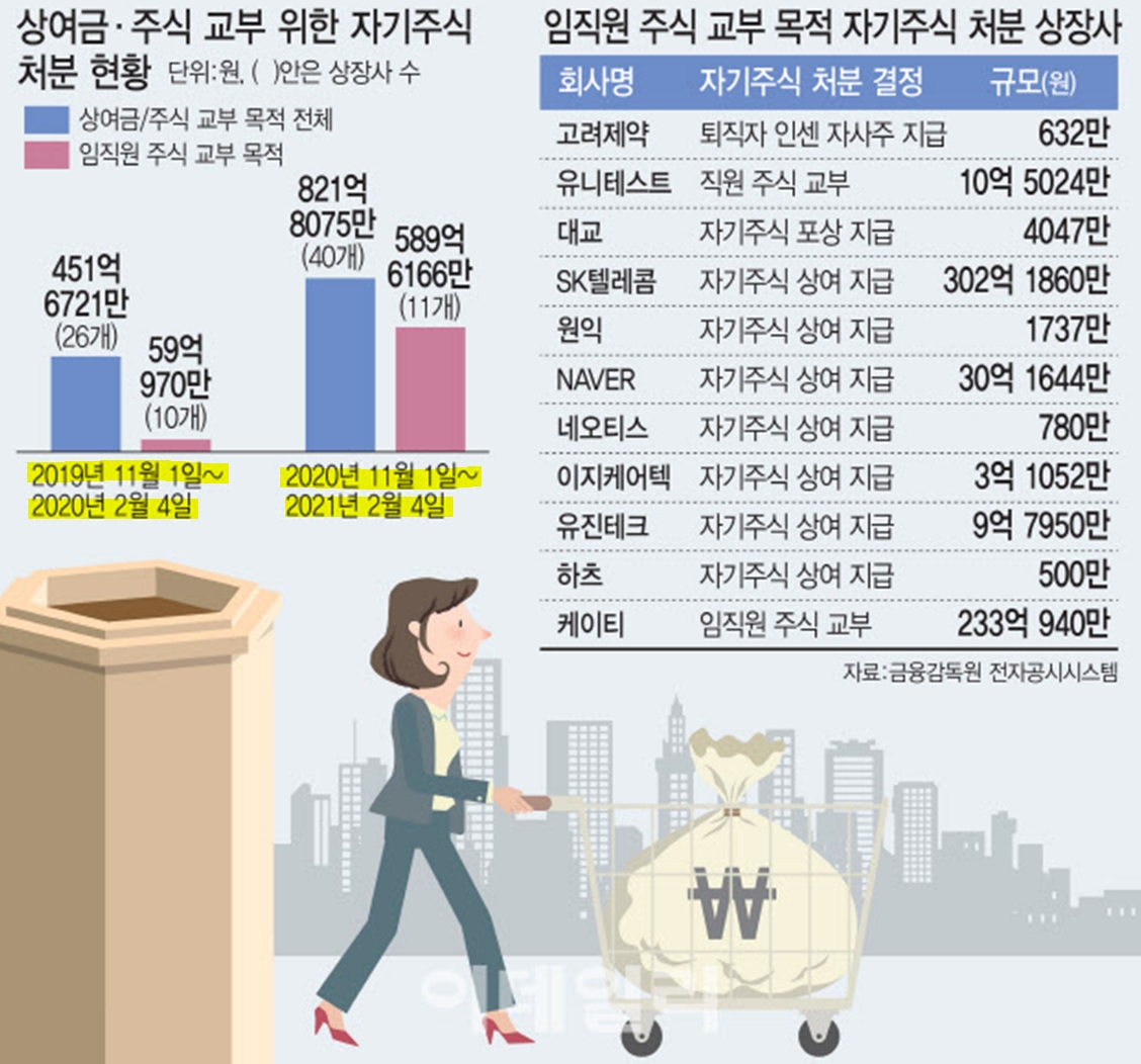 주식공시)가비아 자기주식 처분 결정! 호재일까? 악재일까? (;´・`)> 3 img