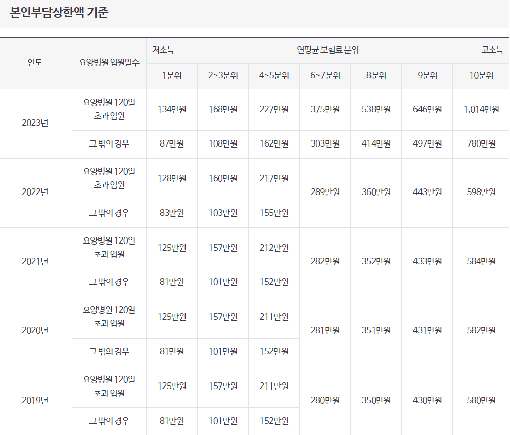 건강보험료 환급금 조회 및 신청