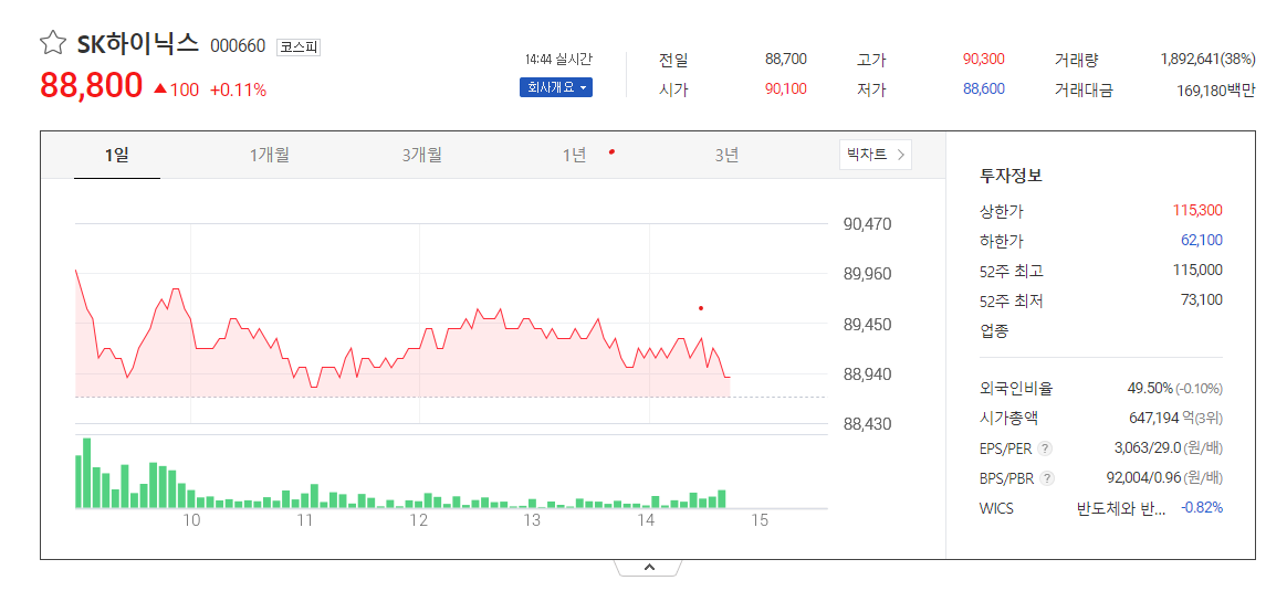 SK 하이닉스의 주가 예측을 확인하고 회사에 대해 자세히 알아보십시오. 2