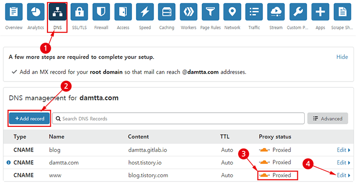 cloudflare dns