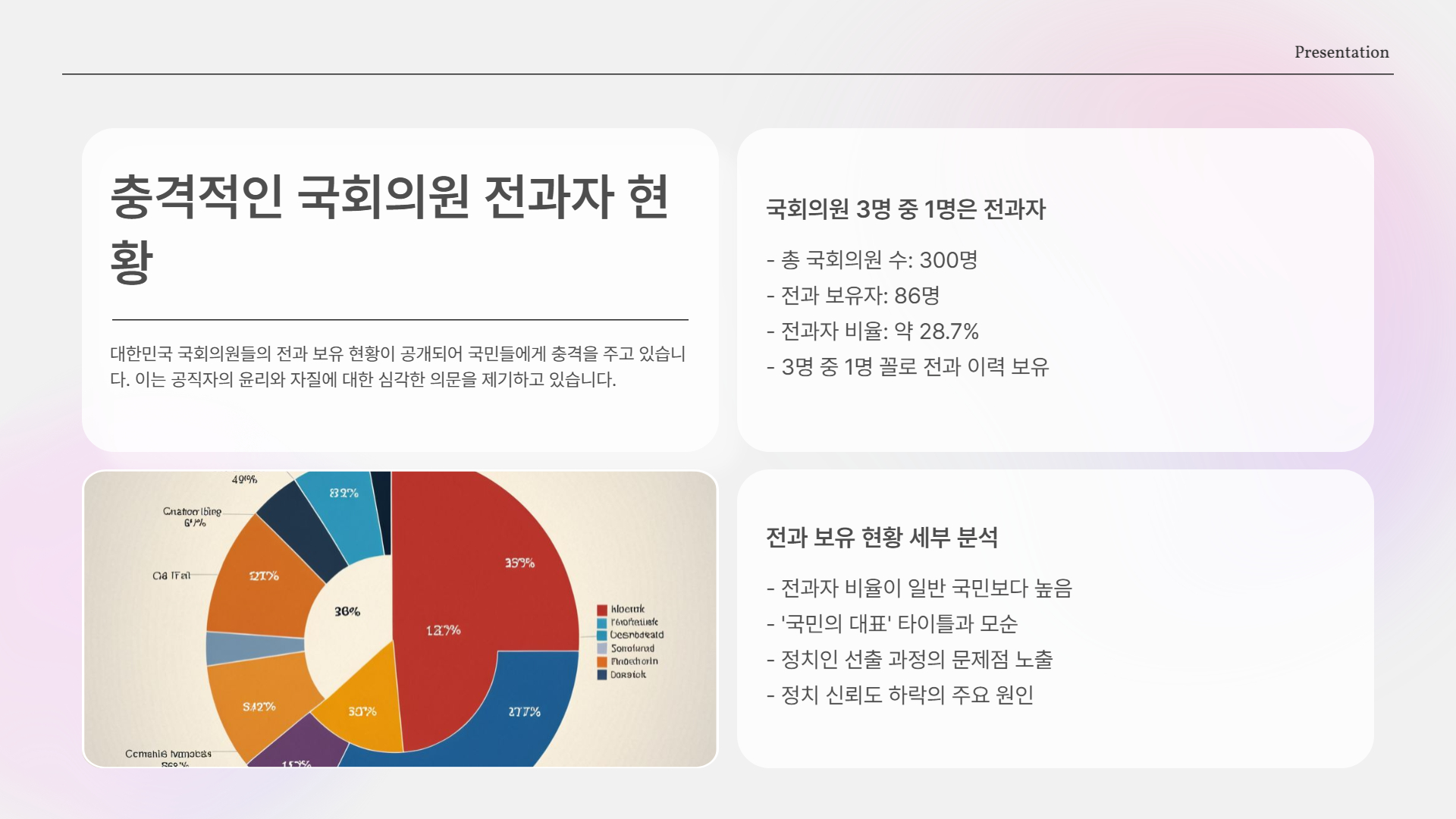 국회의원 전과자 현황