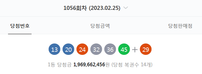 1056회차 로또 당첨번호 (13. 20. 24. 32. 36. 45 + 29 - 1등 당첨자 14명 - 당첨금 : 19억 6966만 원)