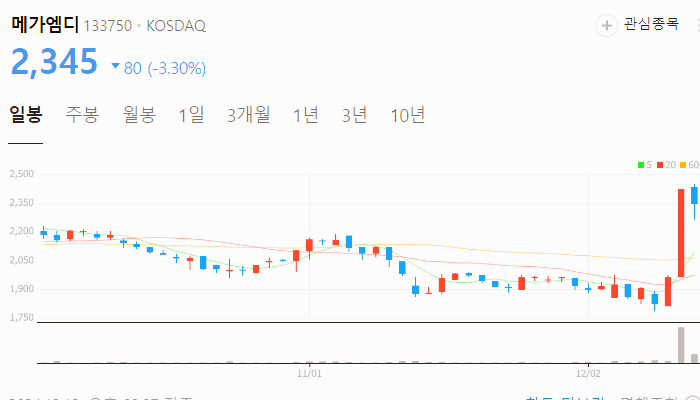 일자리 관련주 대장주 테마주 주식 TOP10