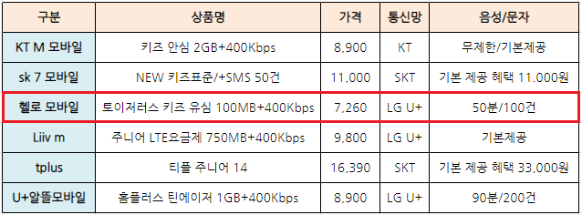 초등학생-알뜰폰-요금제-추천