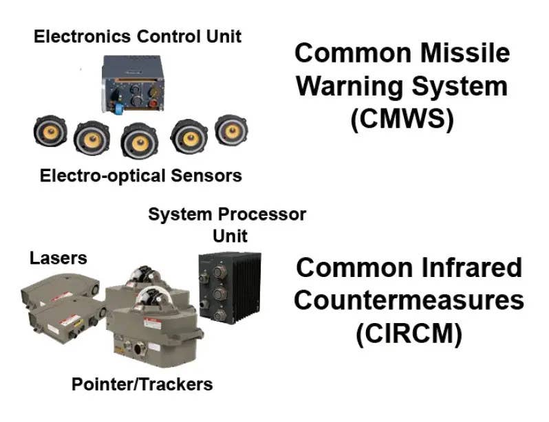 CIRCM 시스템템과 CMWS 시스템의 구성