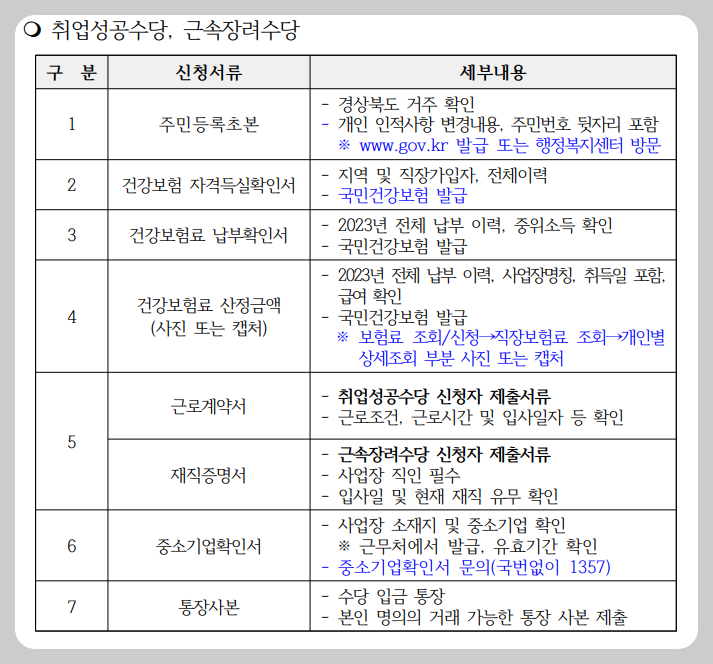 경북형 청년애꿈 4탄 근속장려수당 편