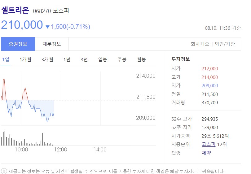  셀트리온 주가 전망