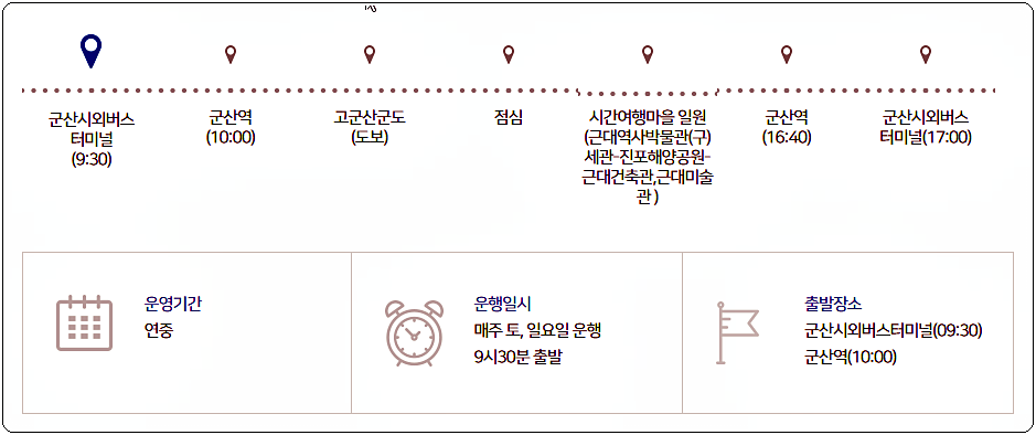 고군산 시간여행 코스