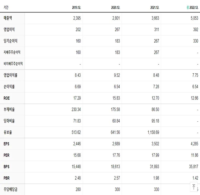 신흥에스이씨 재무제표