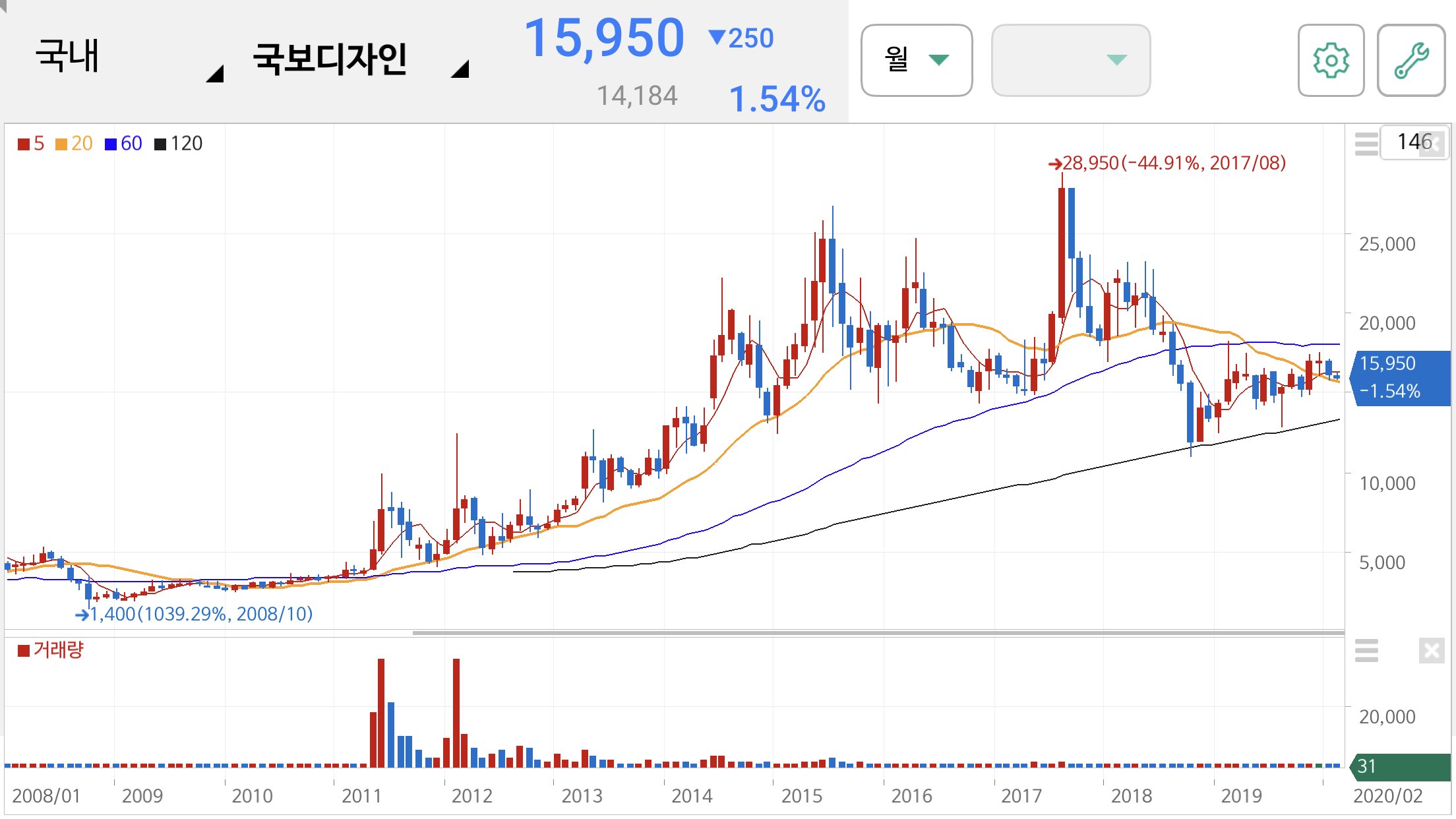 오세훈 관련주