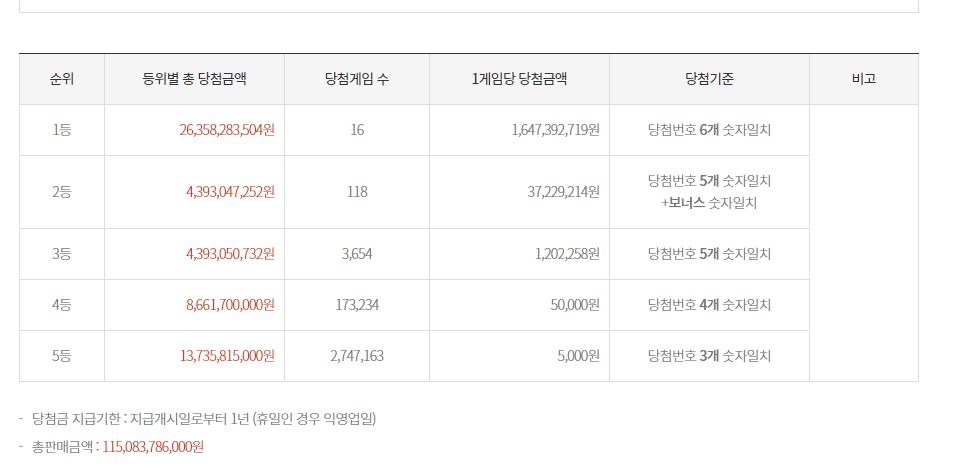 로또-1110회-1등