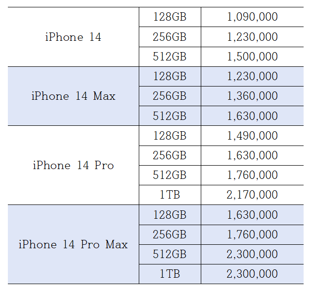 아이폰-14-가격