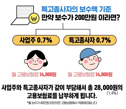  특수고용직 고용보험 대상
