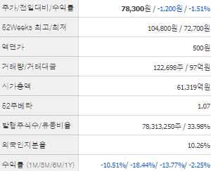 SK바이오팜 주가전망 목표주가 배당금