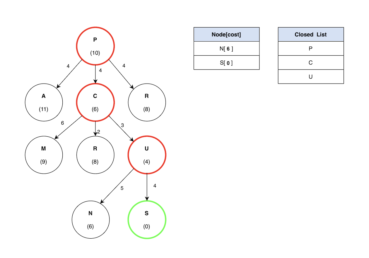 Route planner graph search algorithm bfs 
