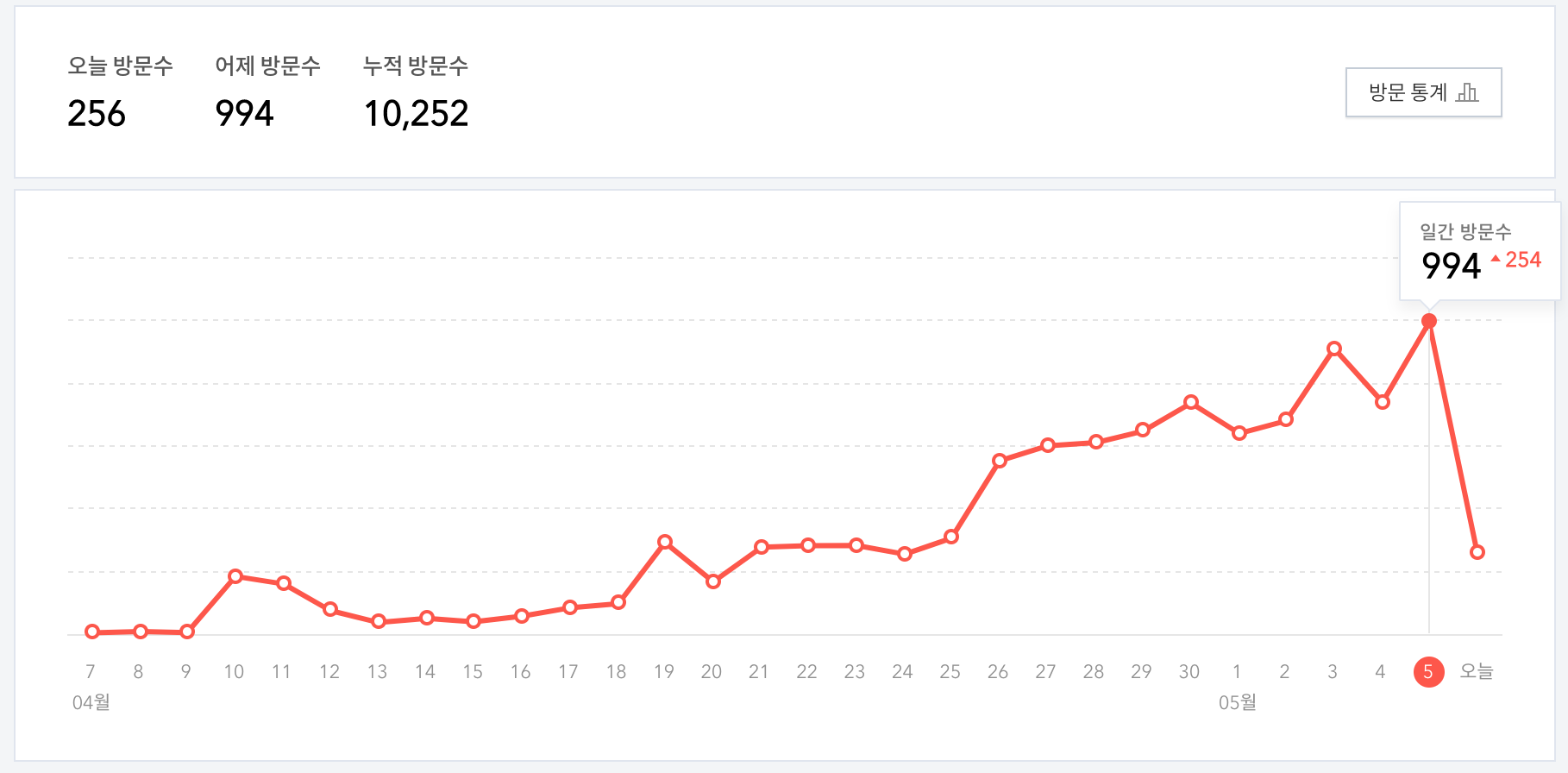 방문통계