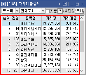 거래대금 순위 - 미니 메뉴