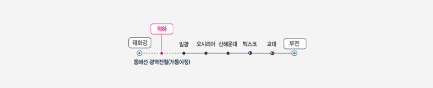 울산 뉴시티 에일린의 뜰 2차 동해선