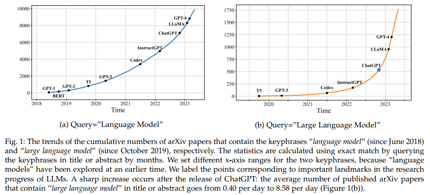 A Survey of Large Language Models(2023.03)