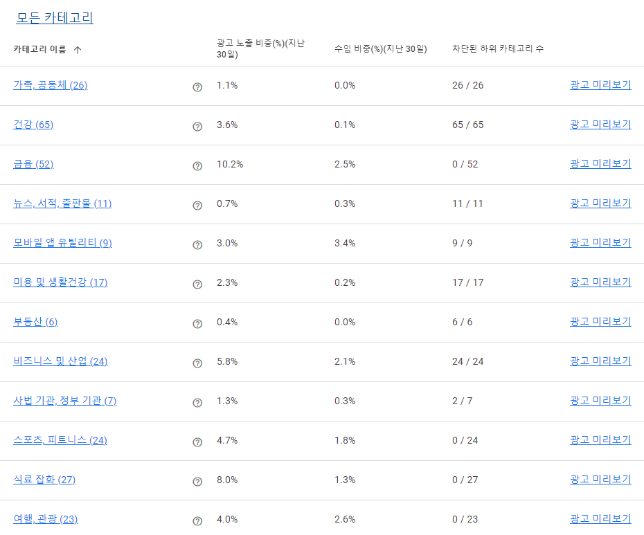 구글광고수익 4.png