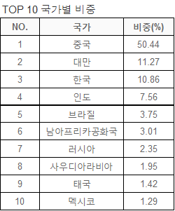 연금저축&ISA ETF 추천(신흥국MSCI) 연금저축&Isa Etf 추천(신흥국Msci)