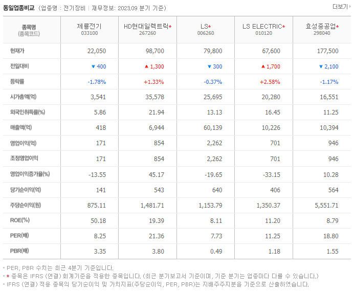 제룡전기_동종업비교자료