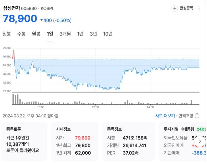 삼성전자-주식-주가