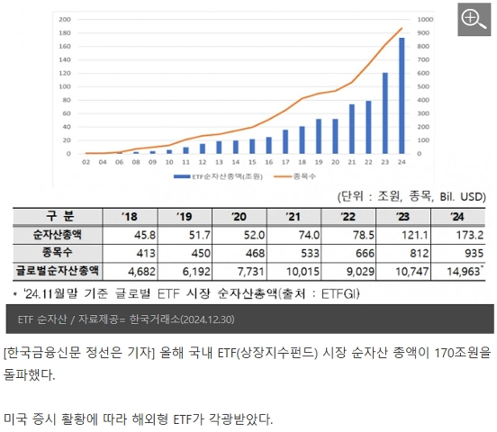 ETF 투자, 2025년 투자전략, AI ETF, 원자력 ETF, 양자컴퓨팅 ETF, 미국테크 ETF, 레버리지 ETF, 연금투자, 분산투자, 테마ETF, 글로벌ETF, 액티브ETF