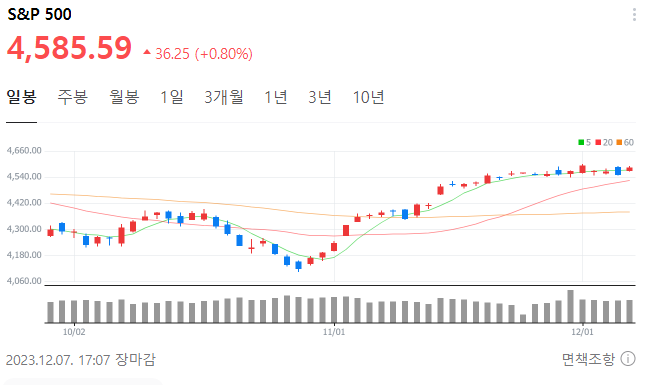 S&P 500 주가