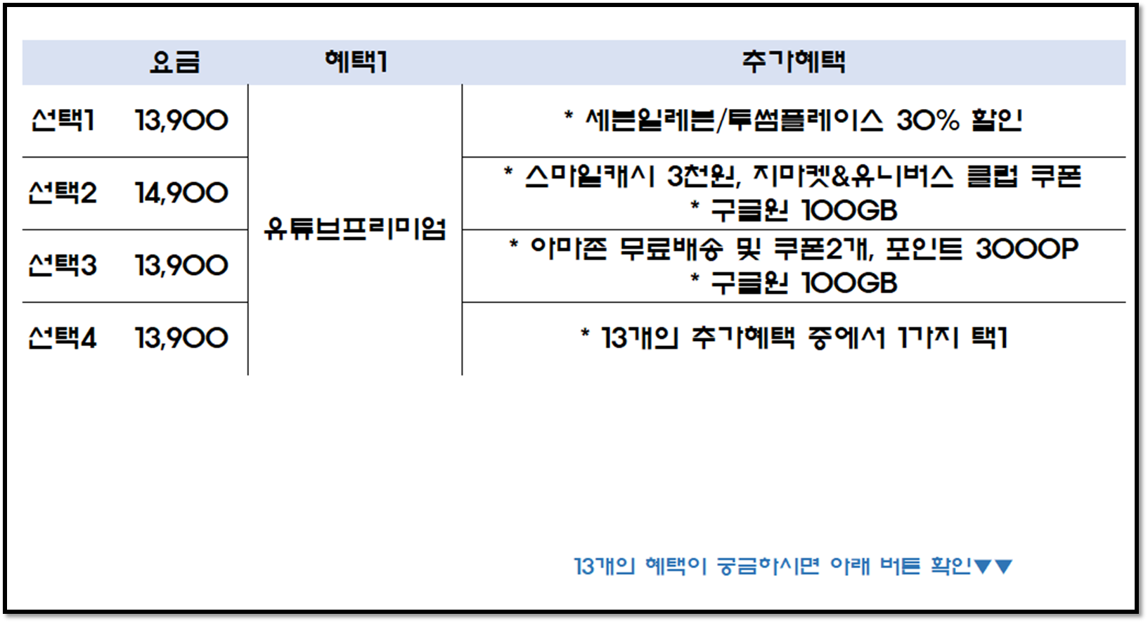 선택 방법 4가지