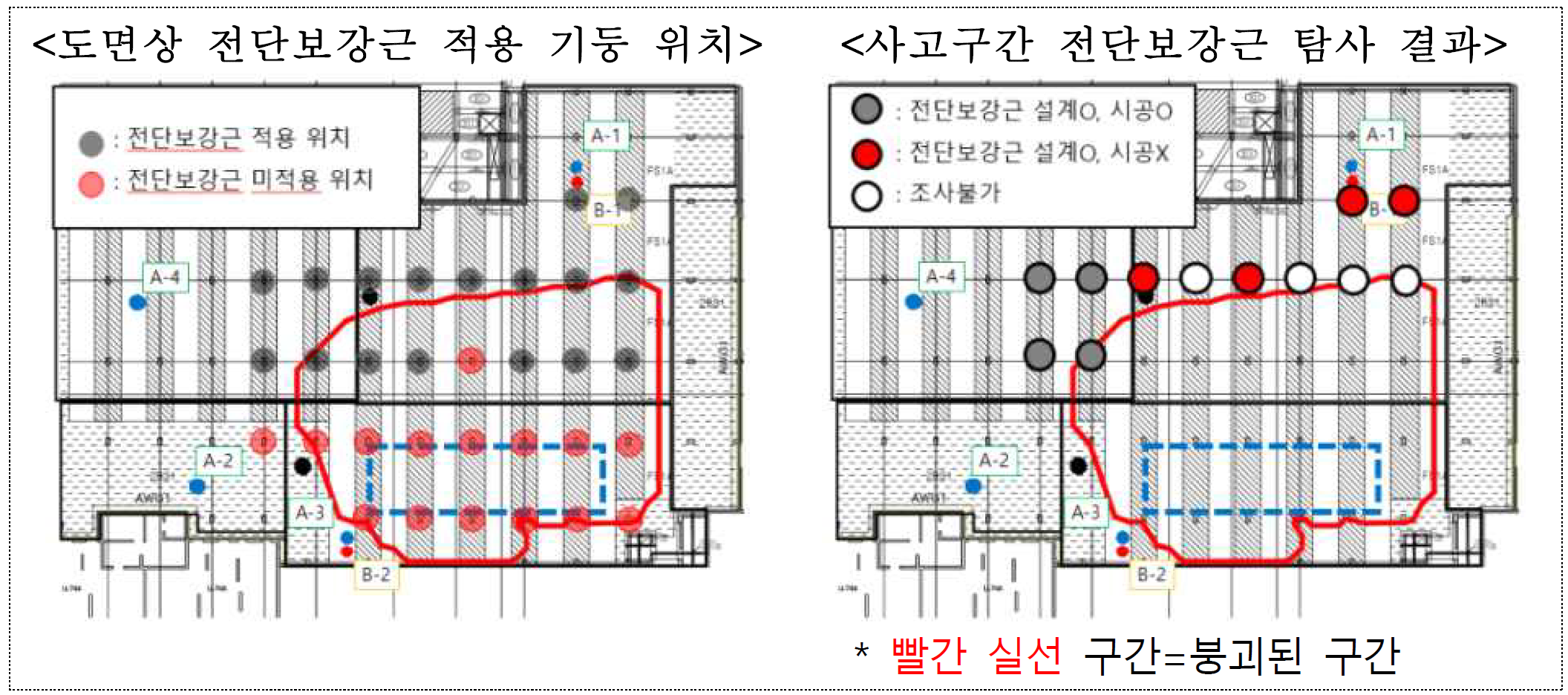  GS건설 인천 검단지구 붕괴 사건은 부동산 상승의 트리거가 될 것인가?(feat. 공급량이 없다)