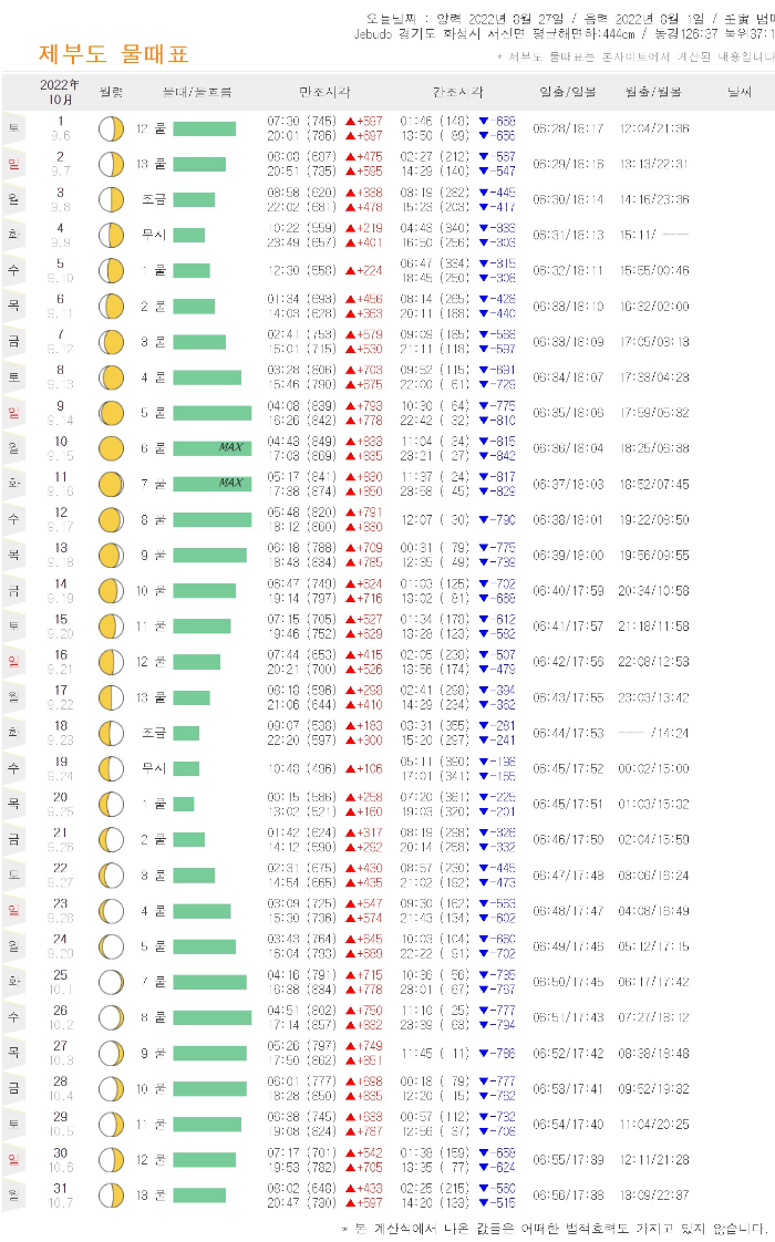 제부도-물때시간표-10월