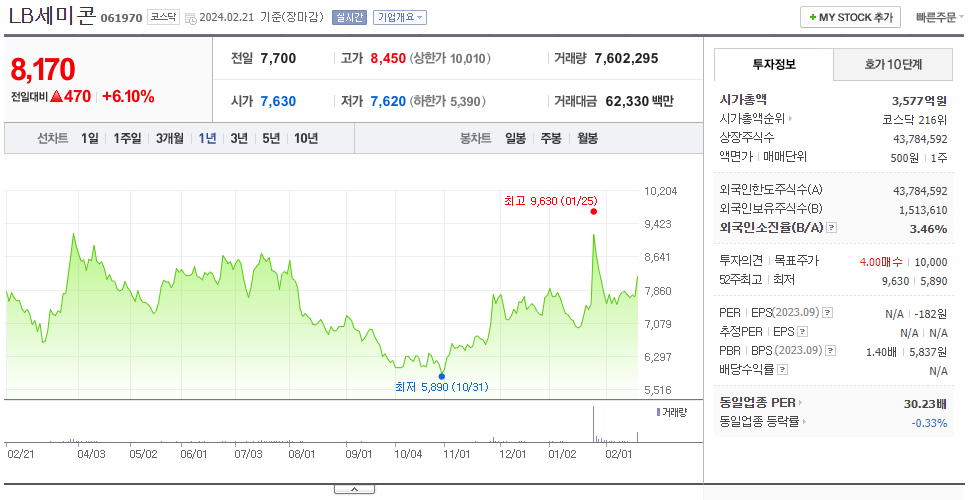 LB세미콘_주가