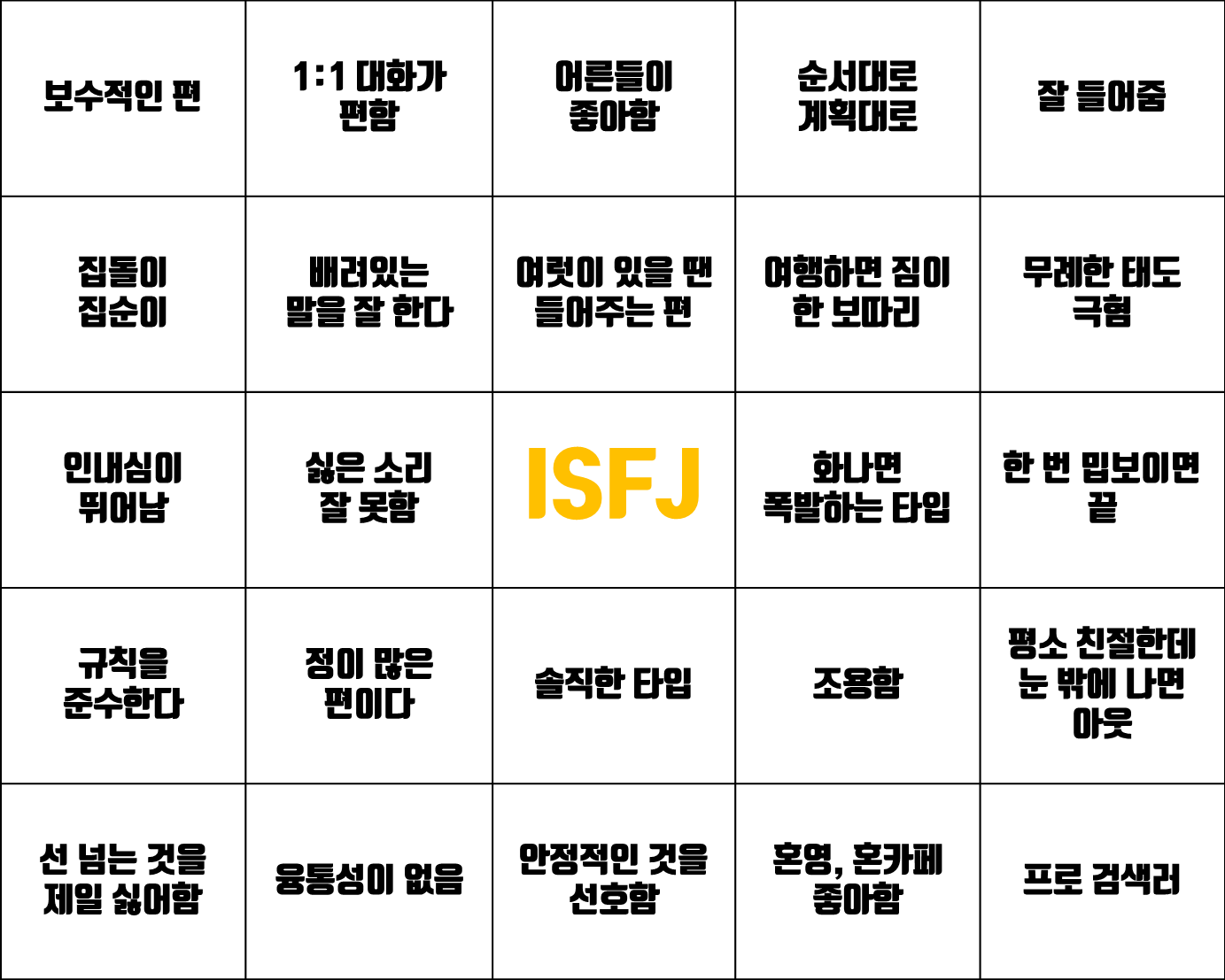 ISFJ 특징, 성격빙고, 장점, 단점, 궁합 - MBTI 성격분석