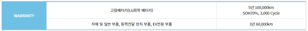 초소형 전기화물차 디피코 포트로 가격 성능 보조금까지 알아보기 초소형 전기화물차 디피코 포트로 가격 성능 보조금까지 알아보기